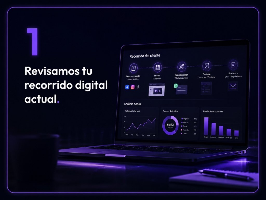 1. Revisamos tu recorrido digital actual